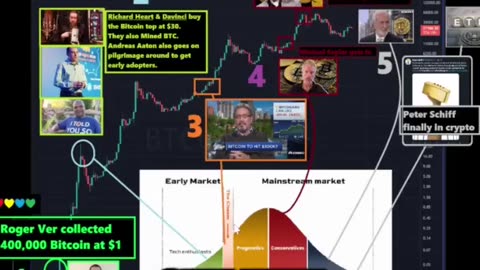 The Insane Truth About Bitcoin Adoption What You Didn t Know