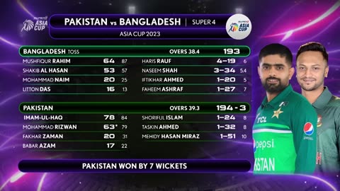 Pakistan Vs Bangladesh Asia cup 2023