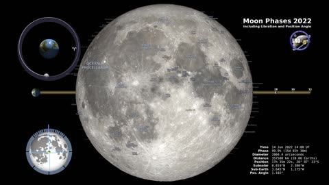 NASA Moon Phases 2022 – Northern Hemisphere – 4K