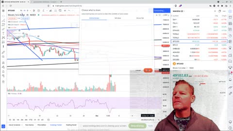 Daily Crypto Update - This 1 news story may be influencing price