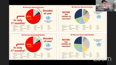 CDC Ph Weekly Huddle June 4, 2022 Snippet: Barry Murrell analyzes DOH death data