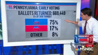 Red Wave in Pennsylvania