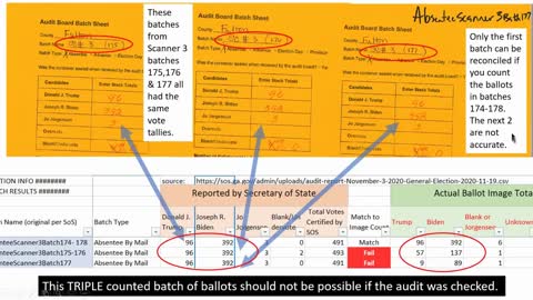 Risk Limiting Audit Of Georgia Vote Batches Shows MASSIVE Amount Of Errors