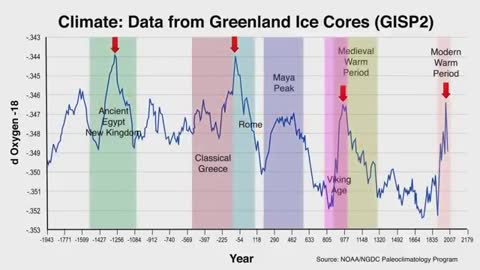 Global Warming Lies
