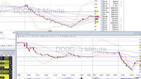 Day Trade Recap - 5.17.22 $BA $DDOG