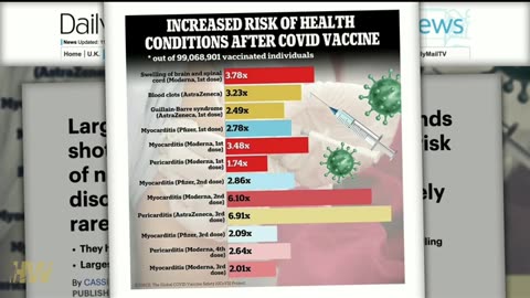 Media Downplays Covid-19 Vaccine Risks Found in New Study