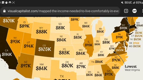 Incomes need to live a comfortable live