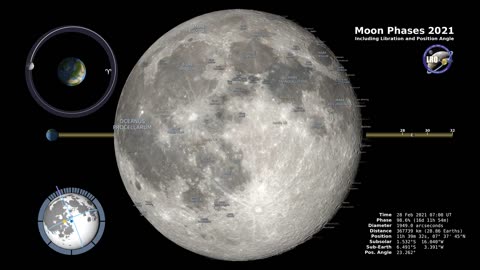 Moon Phases 2021 – Northern Hemisphere – 4K