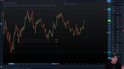 Trade smarter not harder (Nice BTC range)💰 Bitcoin Technical Analysis