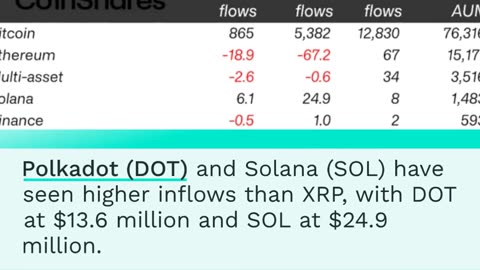 Ripple (XRP) Loses Its Shine as Solana, Polkadot Gain Ground