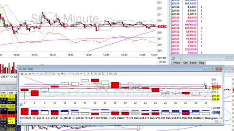 Day Trade Recap - 3.31.21 $SQ