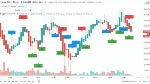 MS Algo - providing signals real time