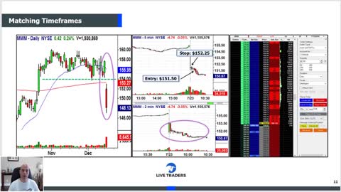 How To Trade in Multiple Timeframes for Profits