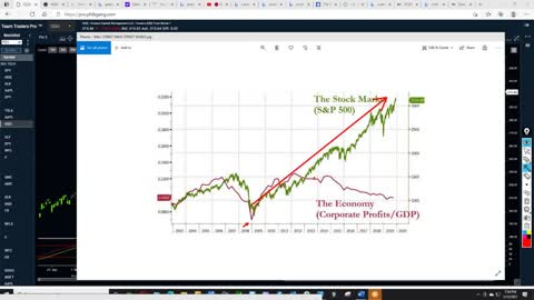 Stock Market Crash Starting to Unfold part 10