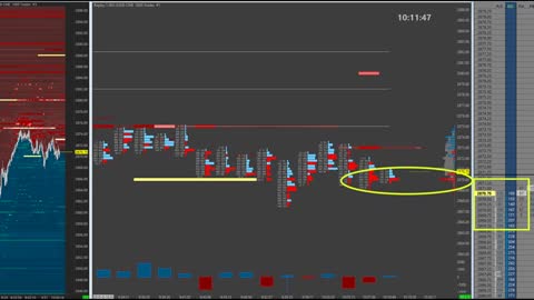 Order Flow Trading Example of Absorption Trap & Breakout using Sierra Chart