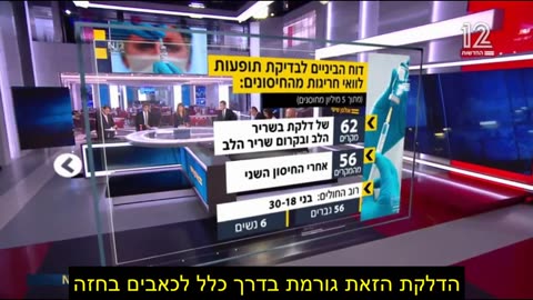 משרד הבריאות מודה: דלקות בלב כתוצאה מחיסוני הקורונה