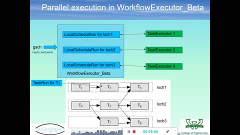 Ep11: An introduction to WorkflowExecutor_Beta of DATAVIEW