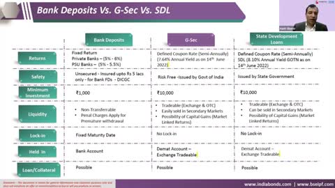 Difference Between Fixed Deposits & Government Bonds | IndiaBonds