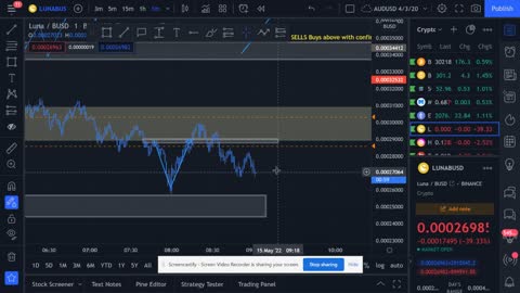 Trading Quickie Bitcoin Live May 15 #2