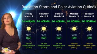 An Earth-Directed Solar Storm Comes & New Flares Pop | Solar Storm Forecast 8 March 2024