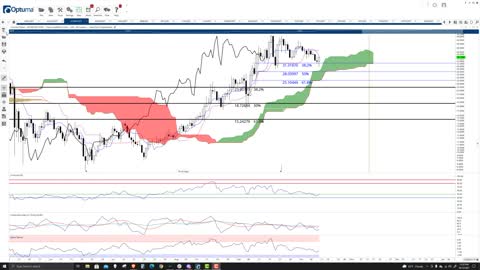 Cosmos (ATOM) Cryptocurrency Price Prediction, Forecast, and Technical Analysis - Oct 12th, 2021