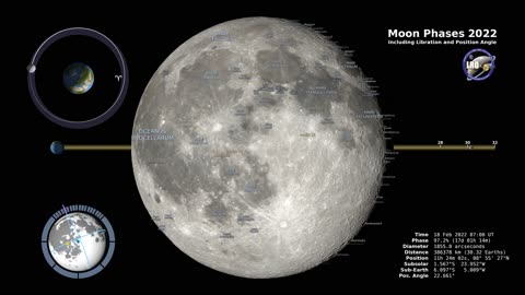 Moon phases