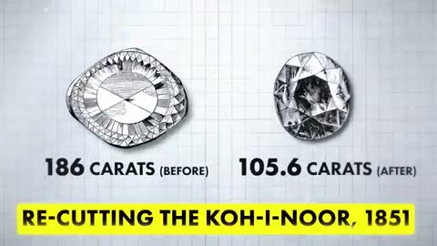 Mystery of Kohinoor