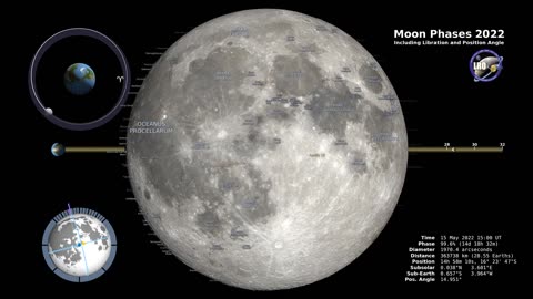 Moon Phases 2022 Northern Hemisphere 4K