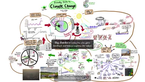 guide to climate change