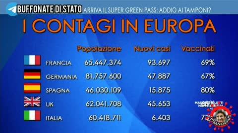 Dr. Giorlandino: A maggio eravamo fuori dalla pandemia, il green pass ci ha riportati nella pandemia