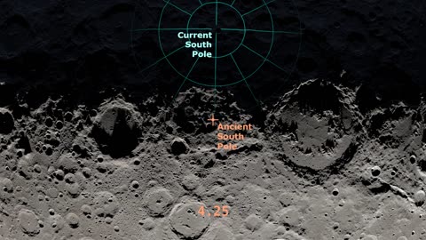 Current South pole