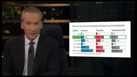 Bill Maher Mocks Left's Covid Confusion..