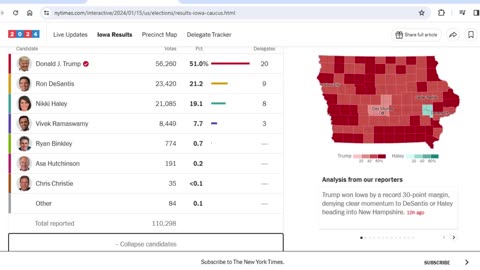 Iowa caucus final result