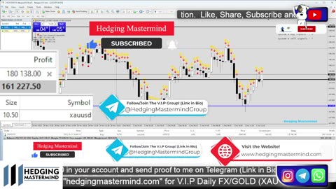 🚨 +$161,000 Profit Live Forex Live Trading XAUUSD LIVE | London Session | 01/12/2023 Forex Signals