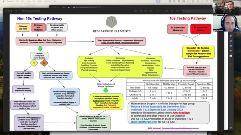 12-14-23 Histamine Reprieve Oxalate Relief Ammonia Away Researched Elements