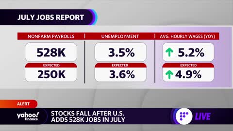 Breaking down the July jobs report with U.S. Secretary of Labor Marty Walsh