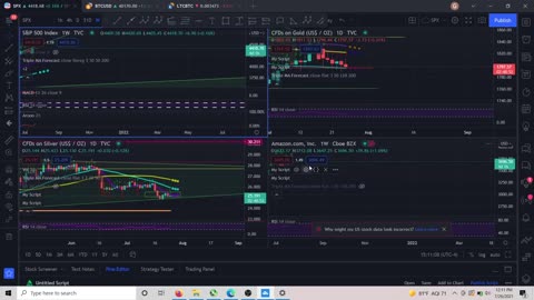 Market Analysis 7/26/2021