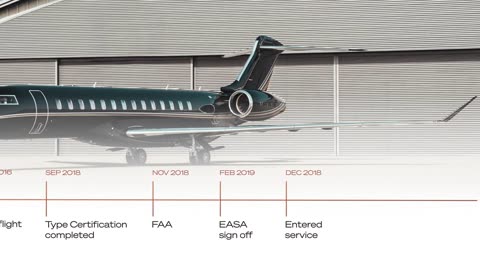 Bombardier Global 7500 Overview