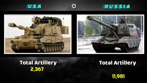 USA vs Russia Military Power Comparison