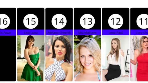 Best Pornstars Ranking