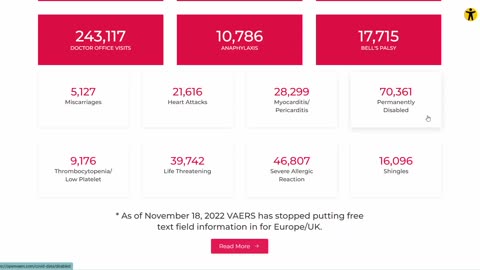 Daño de las vacunas al 21 de abril del 2024