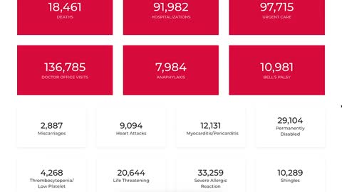 Nov 5th: Latest VAERS figures *see description*