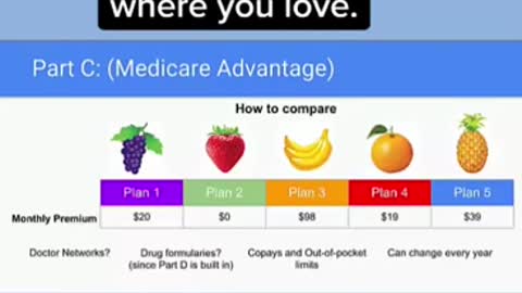 Here is Part 12 - Medicare Advantage plans are NOT standardized.