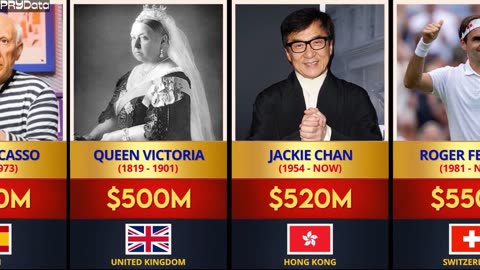 Richest Person in History Comparison