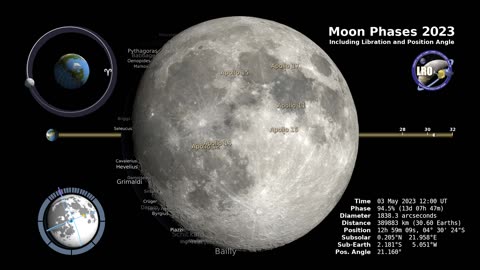 Moon phases 2023