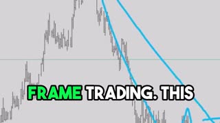 Fractal Trading_ Multi Time Frame Analysis for Maximum Profits