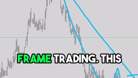 Fractal Trading_ Multi Time Frame Analysis for Maximum Profits