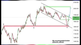 #XAUUSD DAY TRADING | Forex Made Simple
