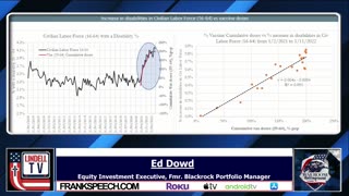 Ed Dowd: Rate Of 'Serious Adverse Events' Closely Tracks Spike In Post-Vax Disabilities