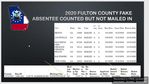 2020 Absentee Ballots Odd City Phenomena - Fulton County